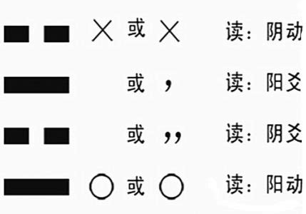 动爻怎么看|六爻动爻和变爻是什么意思 六爻动爻变爻详解